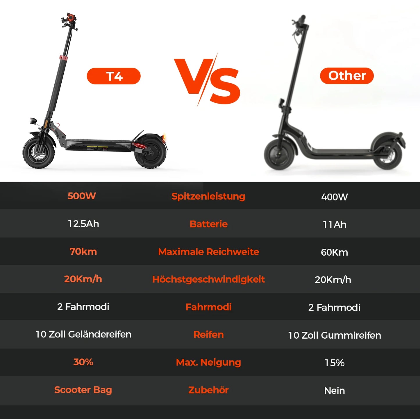 iScooter T4 10" 1000W Off-Road Elektroroller E-Scooter mit Straßenzulassung (ABE/eKFV)