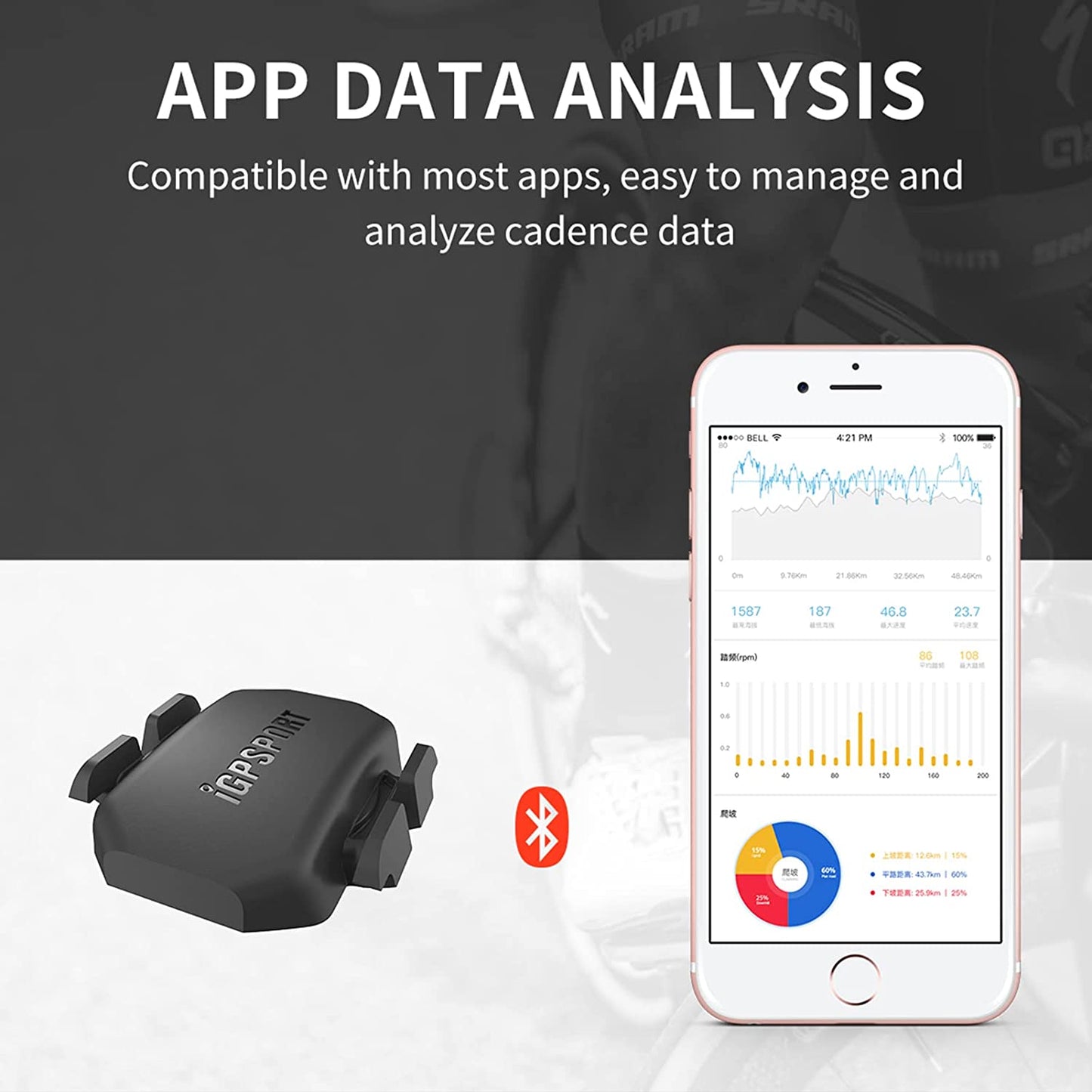 Capteur de vitesse/cadence iGPSPORT ANT+ Bluetooth RPM vélo SPD70 CAD70