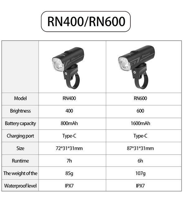 Magicshine RN600 éclairage de vélo chargement USB et étanche