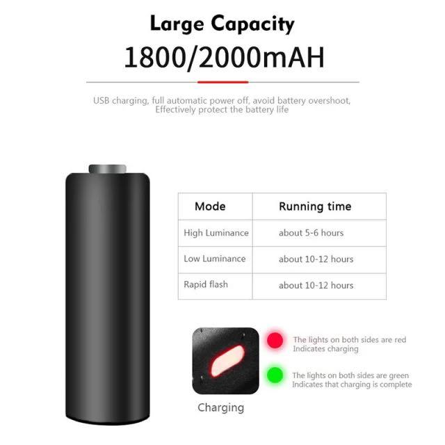 Lampe de vélo Rockbros 400 lumens rechargeable par USB