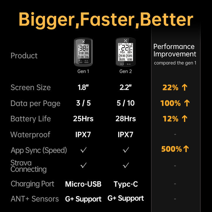Ordinateur de vélo GPS sans fil XOSS G+ Walker de 2e génération
