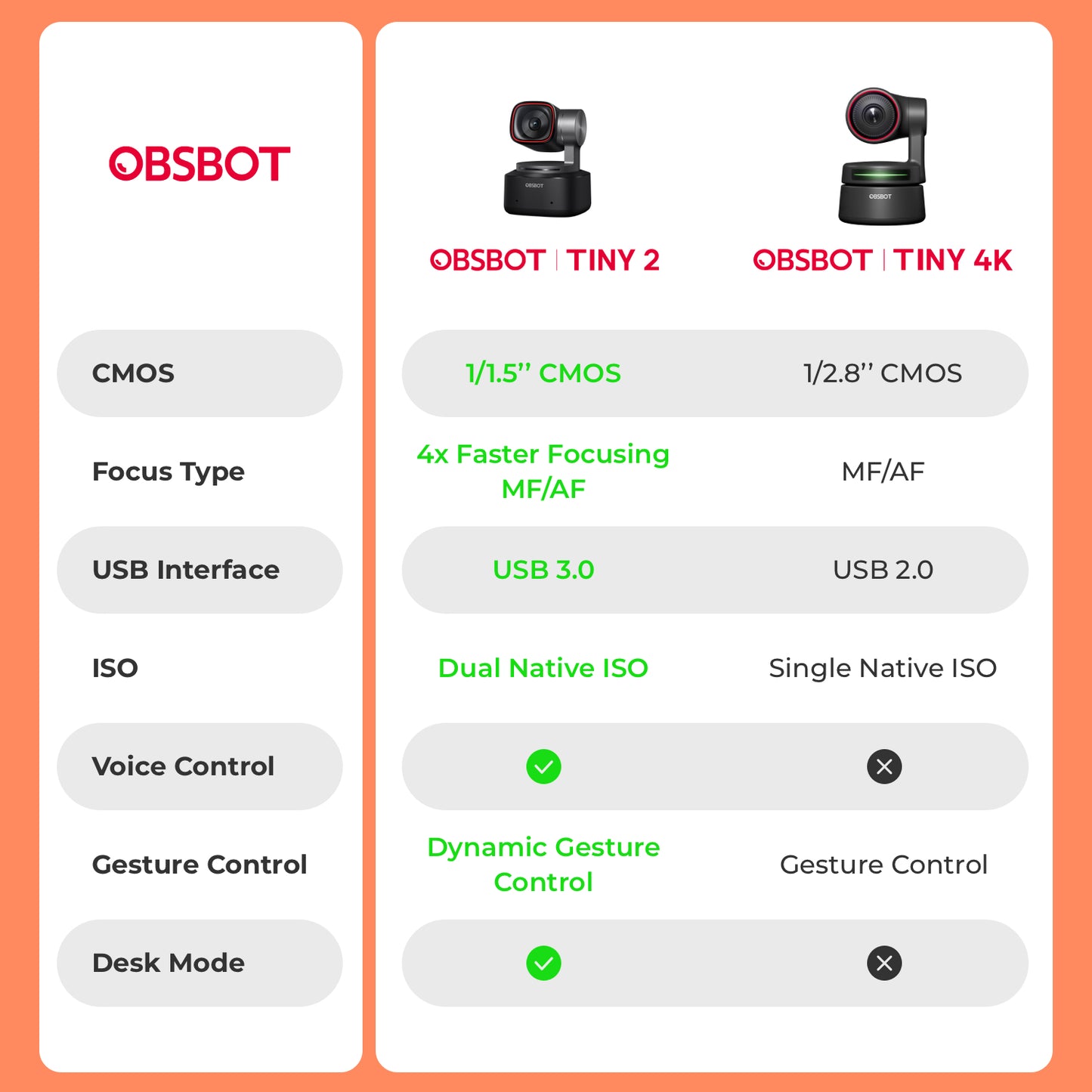 OBSBOT Tiny 2 4K  suivi par webcam 4K PTZ alimenté par l'IA