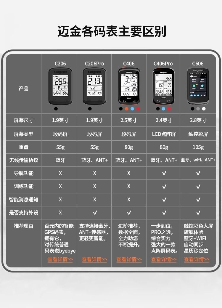 Magene C606 Touch Screen Cycling Computer English Chinese verion