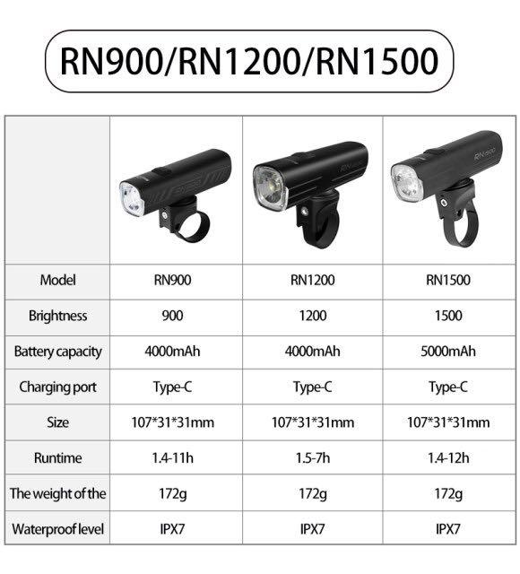 Magicshine RN1200 Lumens étanche vélo lumière autoroute vélo lumière vélo phare 