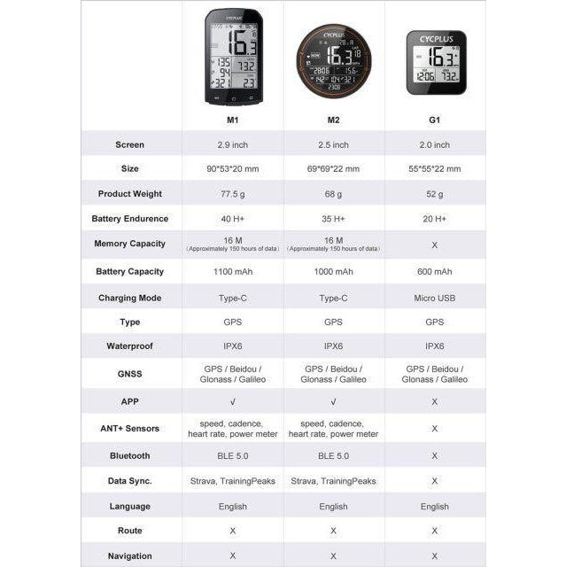 Cycplus M1 Wireless Cycling Computer Waterproof Bicycle Meter Bluetooth English Version GPS Cycling Computer English Ver