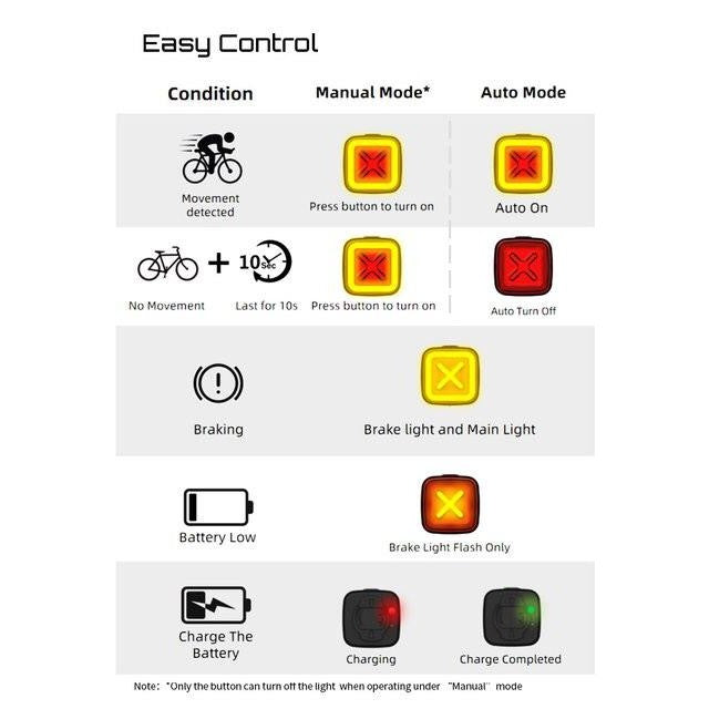 Enfitnix Cubelite III feu arrière de vélo intelligent frein à induction chargement USB