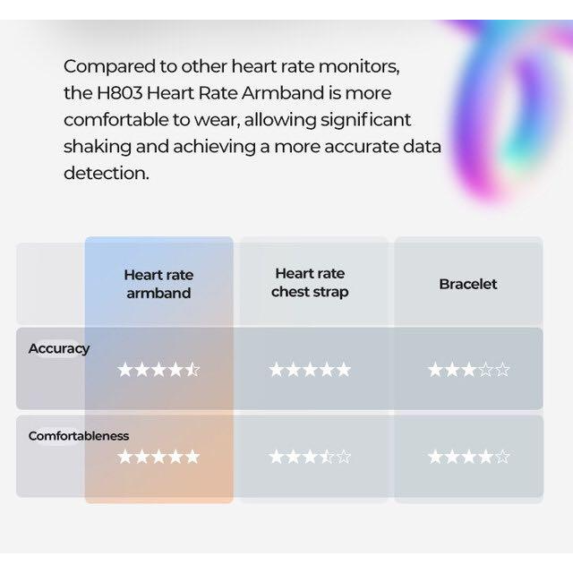 Magene H803 Bras de fréquence cardiaque avec capteur Connexion Bluetooth Fonction étanche Peut se connecter à ANT+