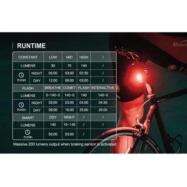 Magicshine SEEMEE 200 route intelligente vélo feu arrière capteur feu arrière USB charge